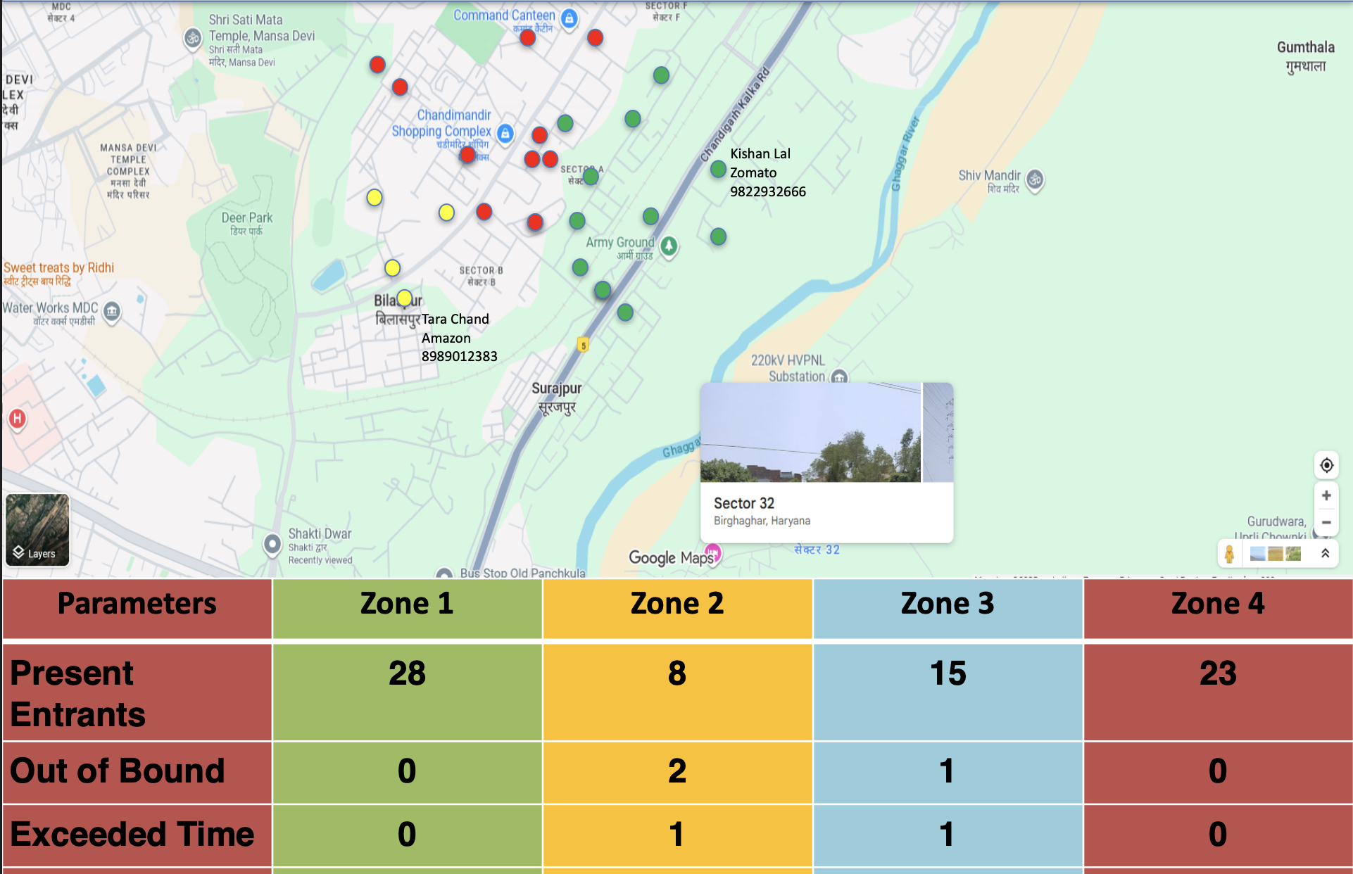 Access Control & Secure Zone Monitoring