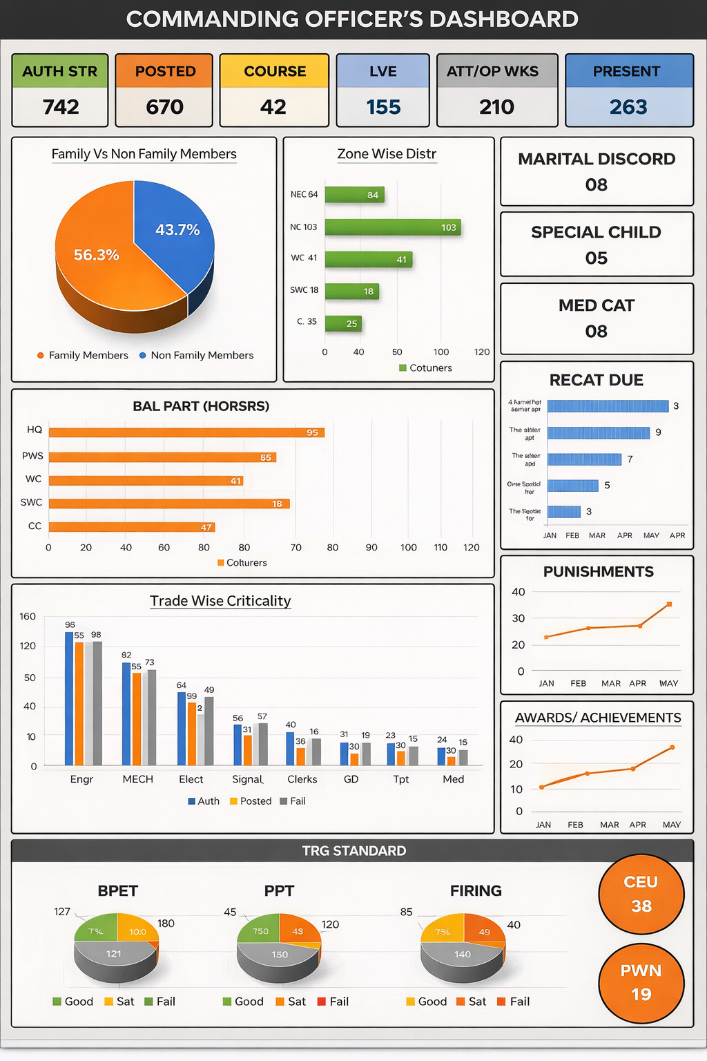 Troop Management & Analytics System